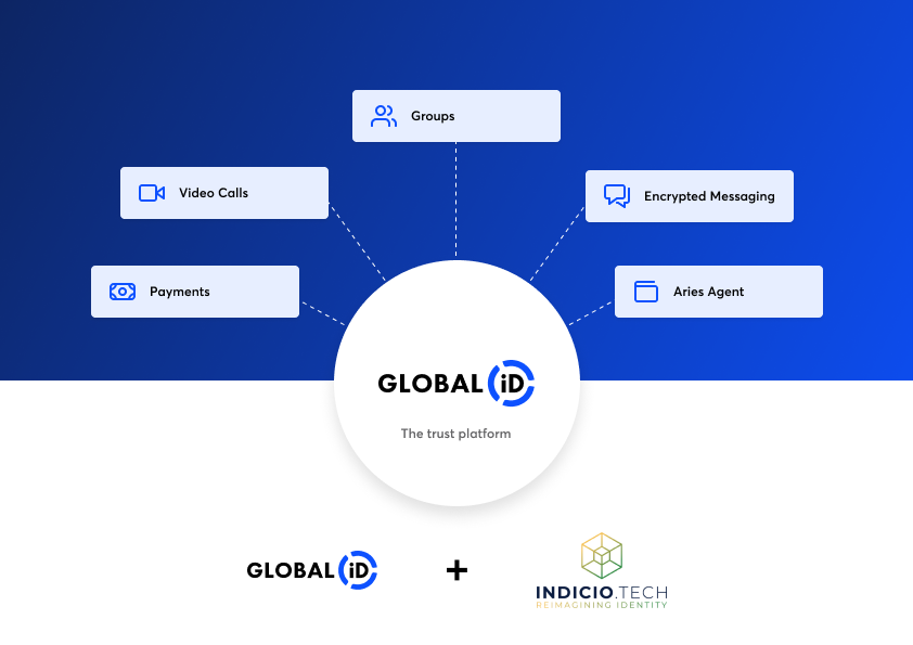 GlobaliD connects to the Indicio Network