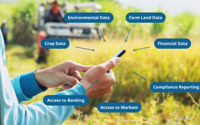 Introducing Indicio Proven Digital Farming — a data management solution that frees farmers to do what they do best, farm