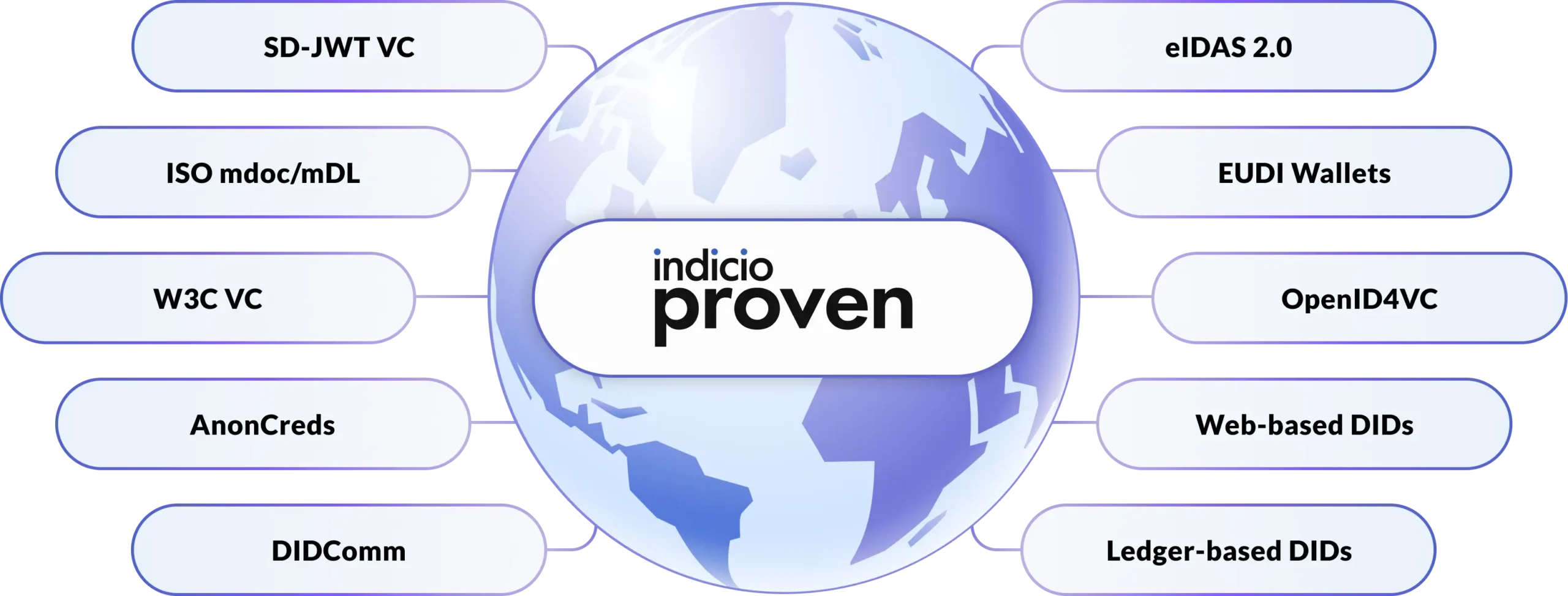 graphic_proven-interop_portable